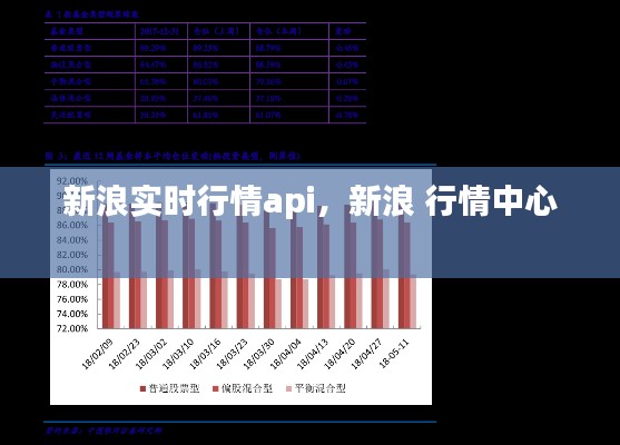 新浪实时行情api，新浪 行情中心 