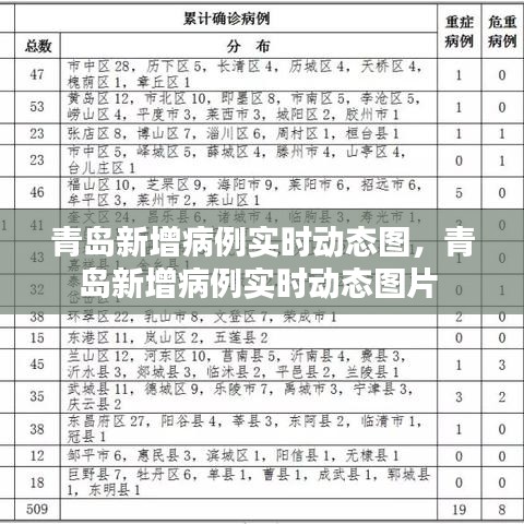青岛新增病例实时动态图，青岛新增病例实时动态图片 
