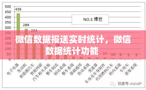 微信数据报送实时统计，微信数据统计功能 