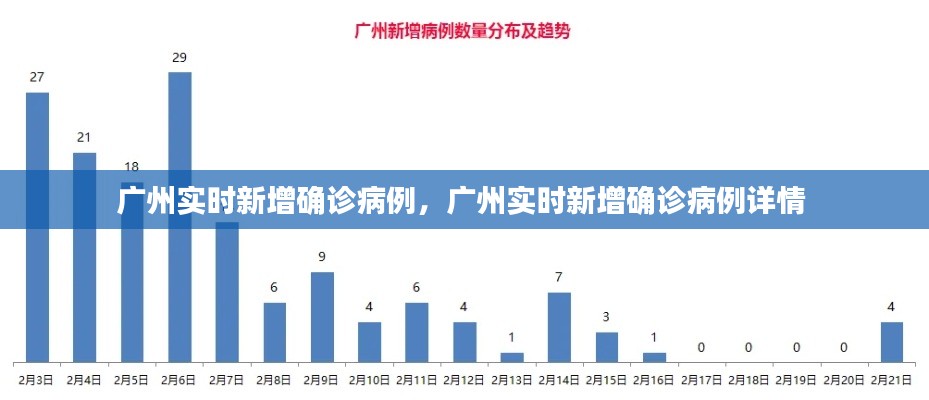 广州实时新增确诊病例，广州实时新增确诊病例详情 
