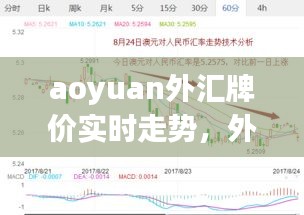 aoyuan外汇牌价实时走势，外汇走势澳元 