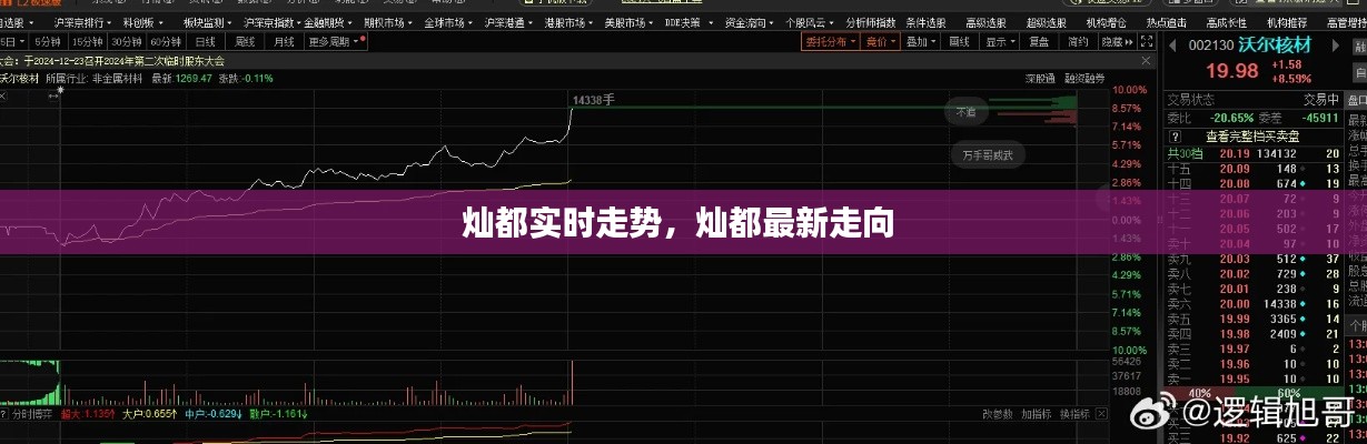 灿都实时走势，灿都最新走向 