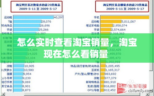 怎么实时查看淘宝销量，淘宝现在怎么看销量 