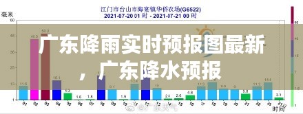 广东降雨实时预报图最新，广东降水预报 