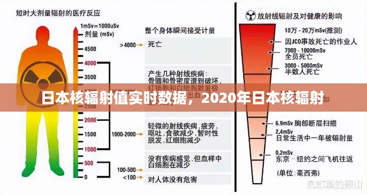 日本核辐射值实时数据，2020年日本核辐射 