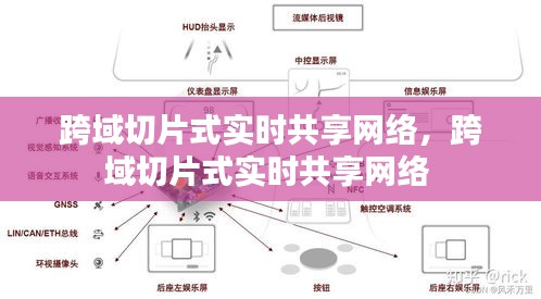 跨域切片式实时共享网络，跨域切片式实时共享网络 