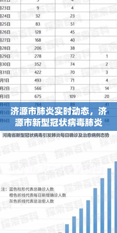 济源市肺炎实时动态，济源市新型冠状病毒肺炎疫情进展 