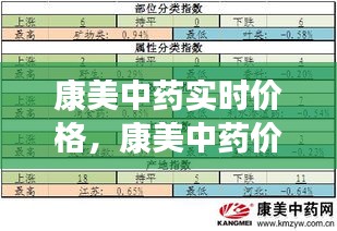 康美中药实时价格，康美中药价格一览表2018 
