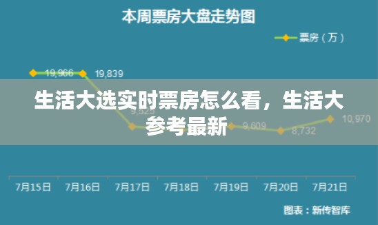 生活大选实时票房怎么看，生活大参考最新 