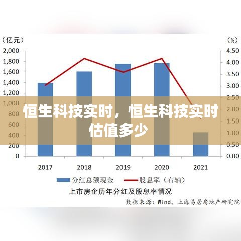 恒生科技实时，恒生科技实时估值多少 