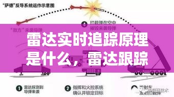 雷达实时追踪原理是什么，雷达跟踪系统工作原理 