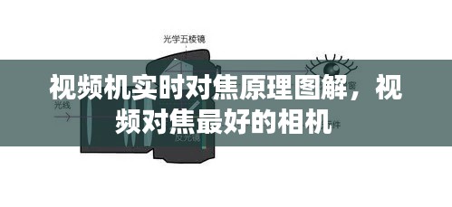 视频机实时对焦原理图解，视频对焦最好的相机 