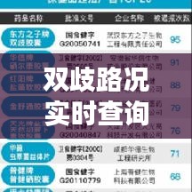 双歧路况实时查询，双歧药业在哪儿 