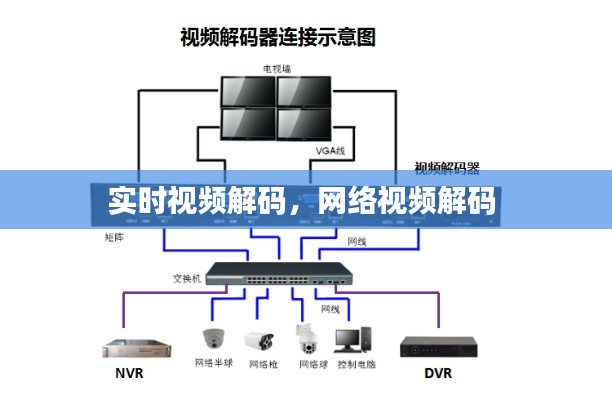 实时视频解码，网络视频解码 
