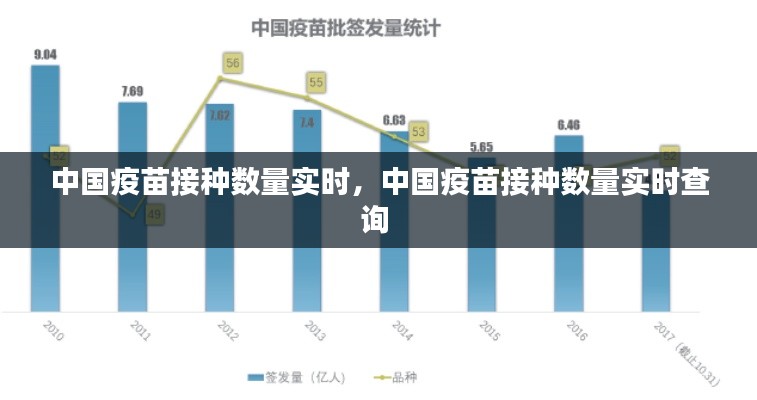 中国疫苗接种数量实时，中国疫苗接种数量实时查询 