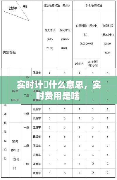 实时计費什么意思，实时费用是啥 