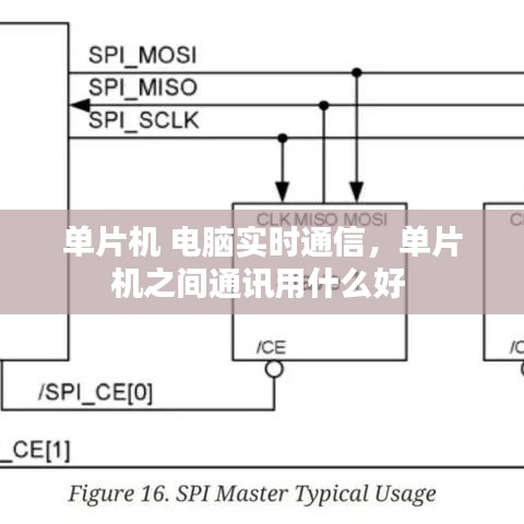 单片机 电脑实时通信，单片机之间通讯用什么好 
