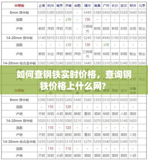 如何查钢铁实时价格，查询钢铁价格上什么网? 