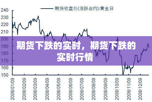 期货下跌的实时，期货下跌的实时行情 