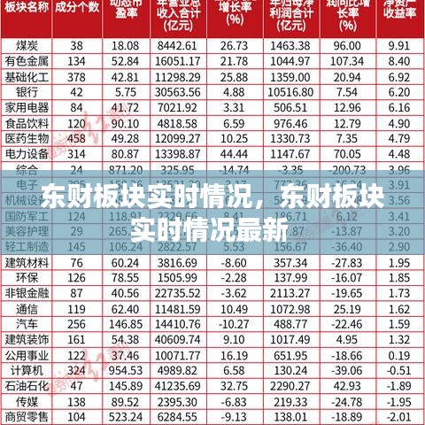 东财板块实时情况，东财板块实时情况最新 