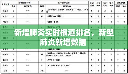 新增肺炎实时报道排名，新型肺炎新增数据 