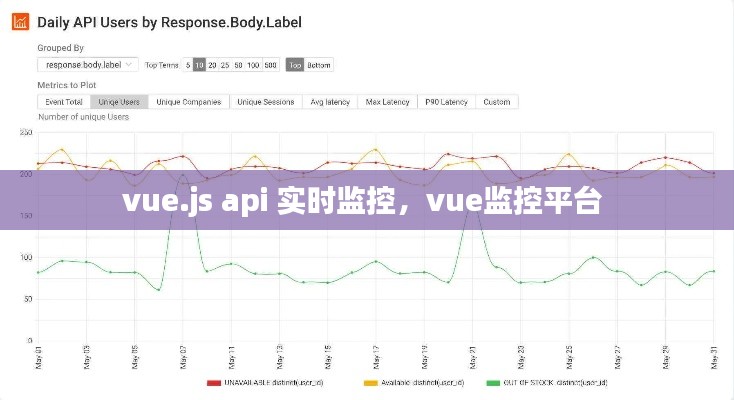 vue.js api 实时监控，vue监控平台 