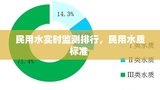 民用水实时监测排行，民用水质标准 