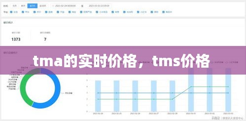 tma的实时价格，tms价格 
