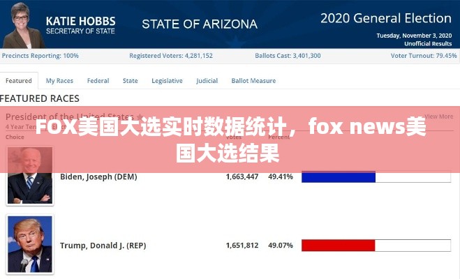 FOX美国大选实时数据统计，fox news美国大选结果 