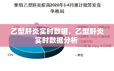 乙型肝炎实时数据，乙型肝炎实时数据分析 