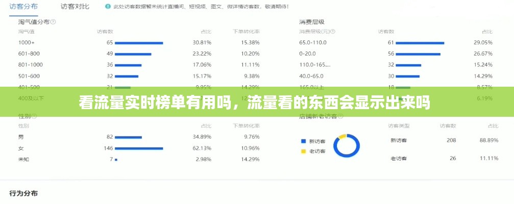 看流量实时榜单有用吗，流量看的东西会显示出来吗 