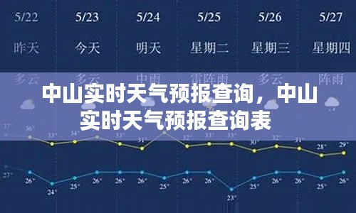 中山实时天气预报查询，中山实时天气预报查询表 