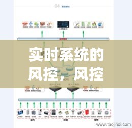 实时系统的风控，风控系统原理 