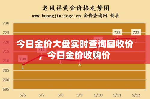 今日金价大盘实时查询回收价，今日金价收购价 