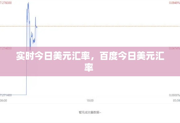实时今日美元汇率，百度今日美元汇率 