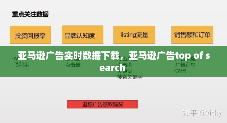 亚马逊广告实时数据下载，亚马逊广告top of search 