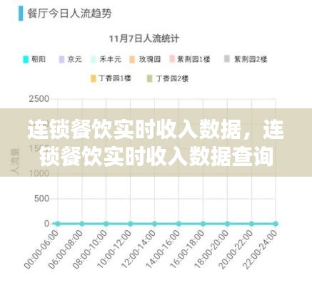 连锁餐饮实时收入数据，连锁餐饮实时收入数据查询 