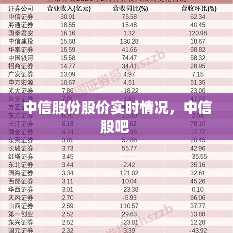 中信股份股价实时情况，中信股吧 