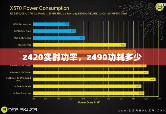 z420实时功率，z490功耗多少 