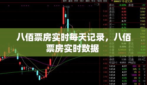 八佰票房实时每天记录，八佰票房实时数据 