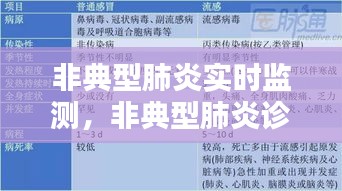 非典型肺炎实时监测，非典型肺炎诊断 