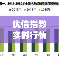 优信指数实时行情，优信资讯 