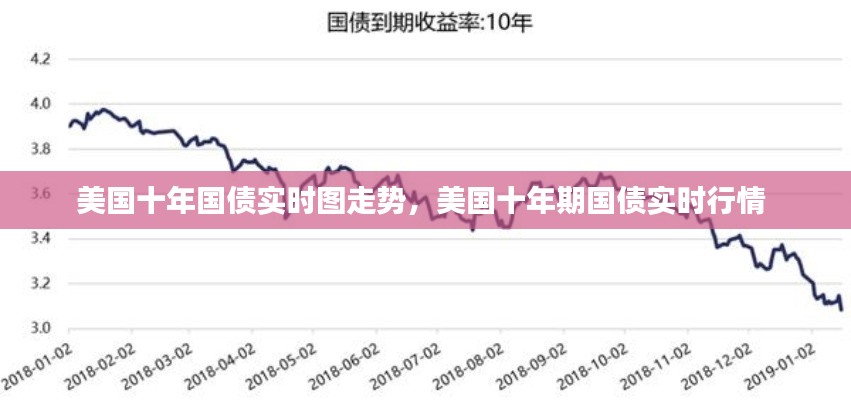 美国十年国债实时图走势，美国十年期国债实时行情 
