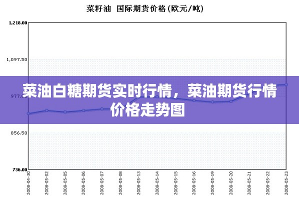 菜油白糖期货实时行情，菜油期货行情价格走势图 