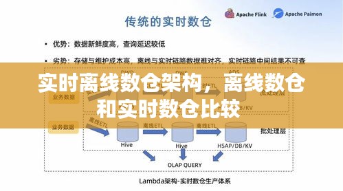 实时离线数仓架构，离线数仓和实时数仓比较 