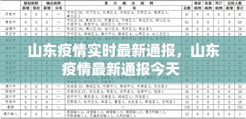 山东疫情实时最新通报，山东疫情最新通报今天 
