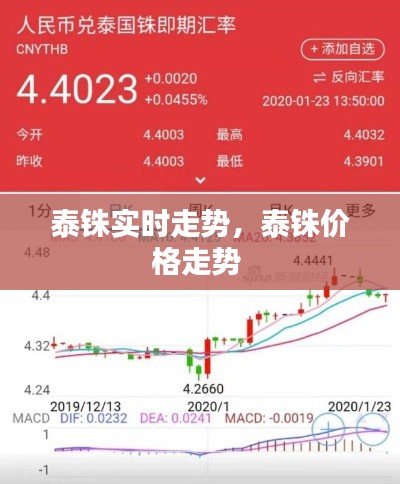 泰铢实时走势，泰铢价格走势 