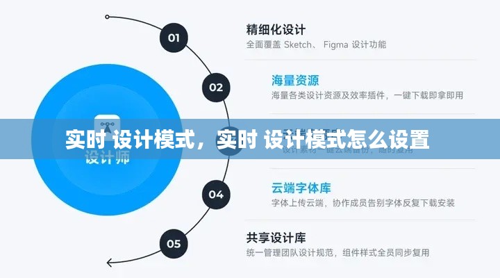 实时 设计模式，实时 设计模式怎么设置 