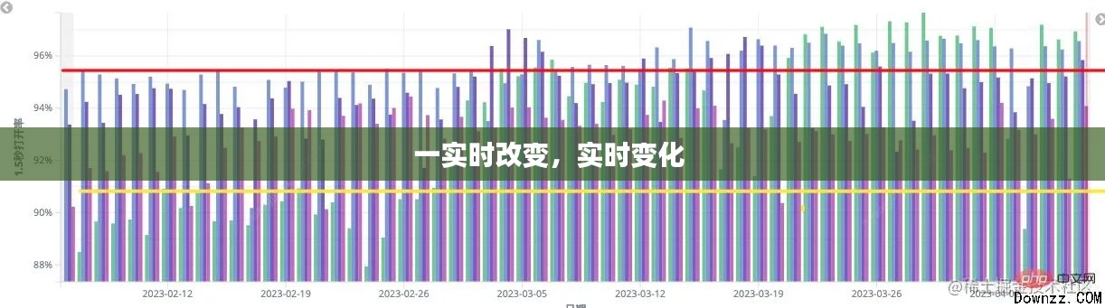 一实时改变，实时变化 