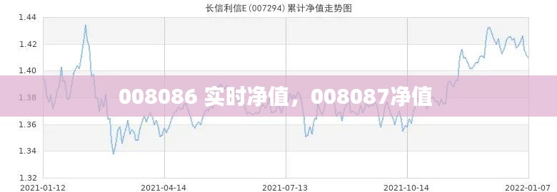 008086 实时净值，008087净值 